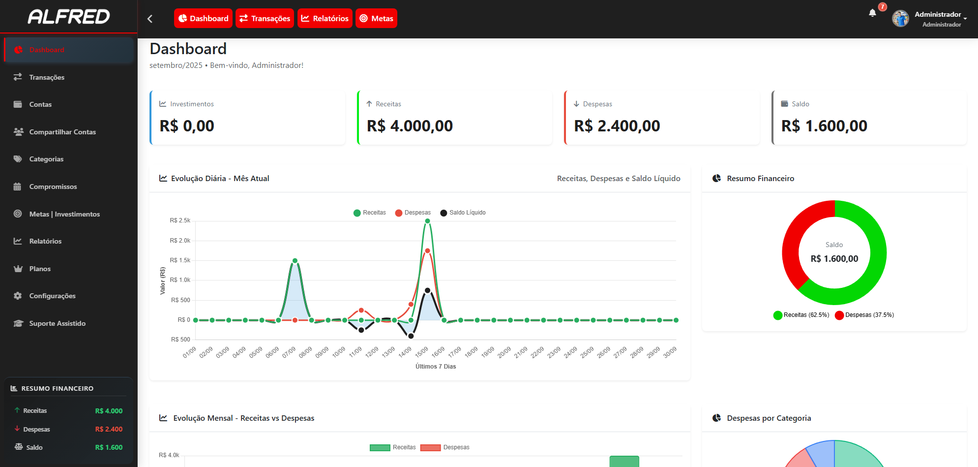 Dashboard Financeiro